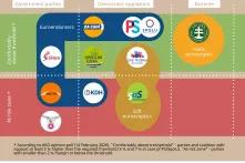 Slovakia 2020: Search for Parliamentary Winner(s)