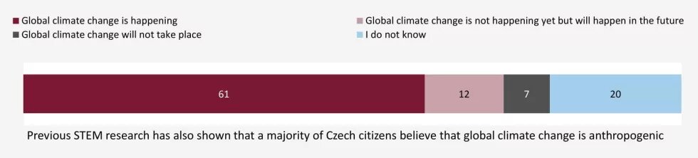 Which of the following claims is closest to your opinion?