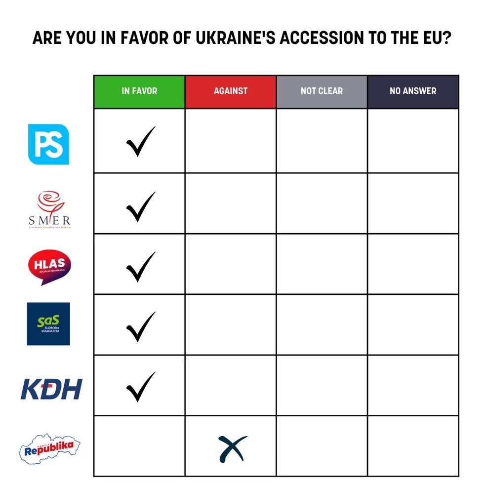 Ukraine's accession to the EU