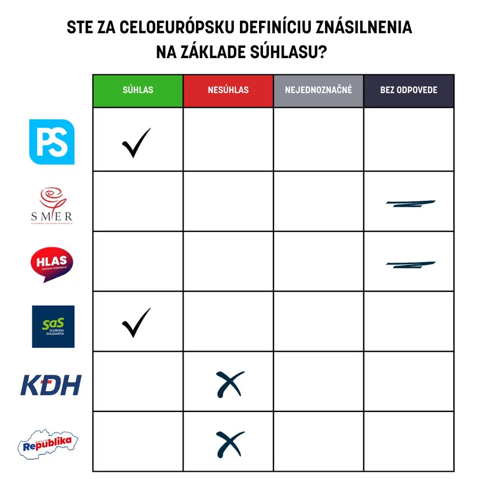 Definícia znásilnenia na základe súhlasu