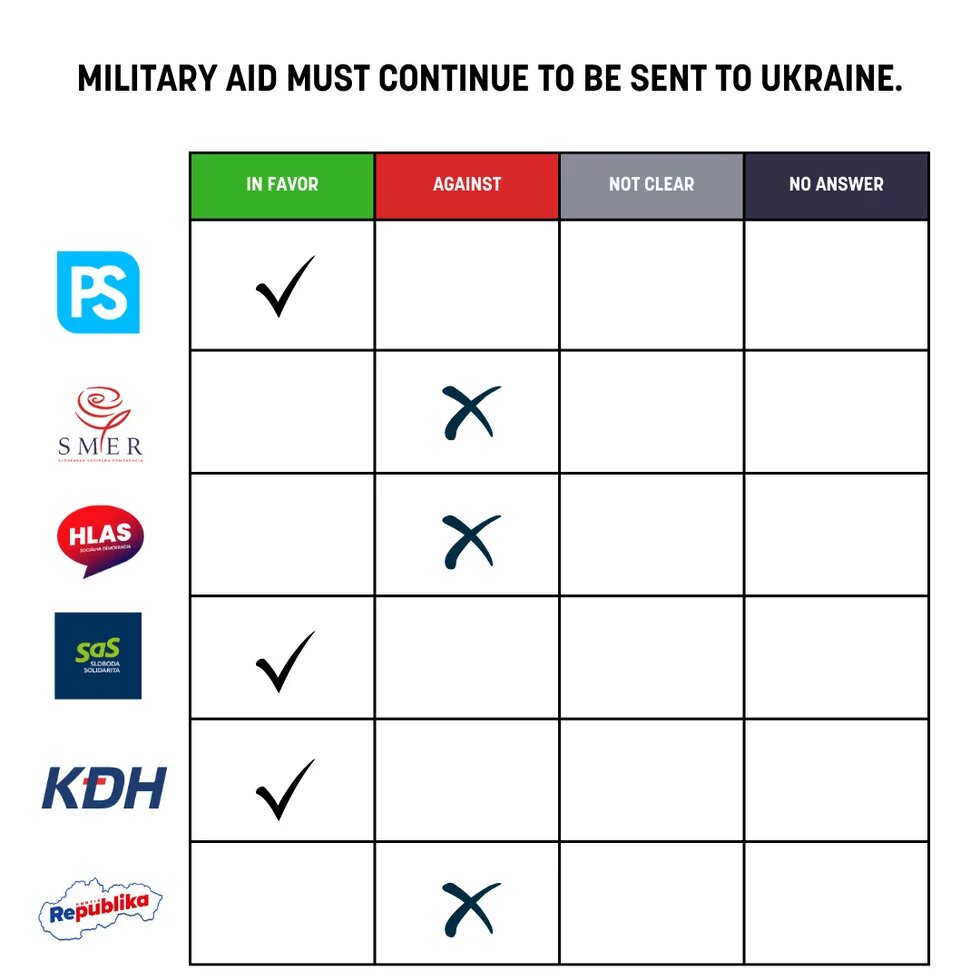 Military aid to Ukraine