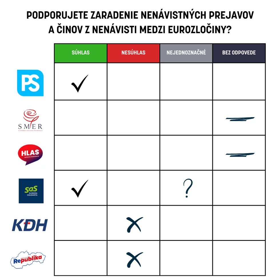 Zaradenie nenávistných prejavov a činov z nenávisti medzi eurozločiny