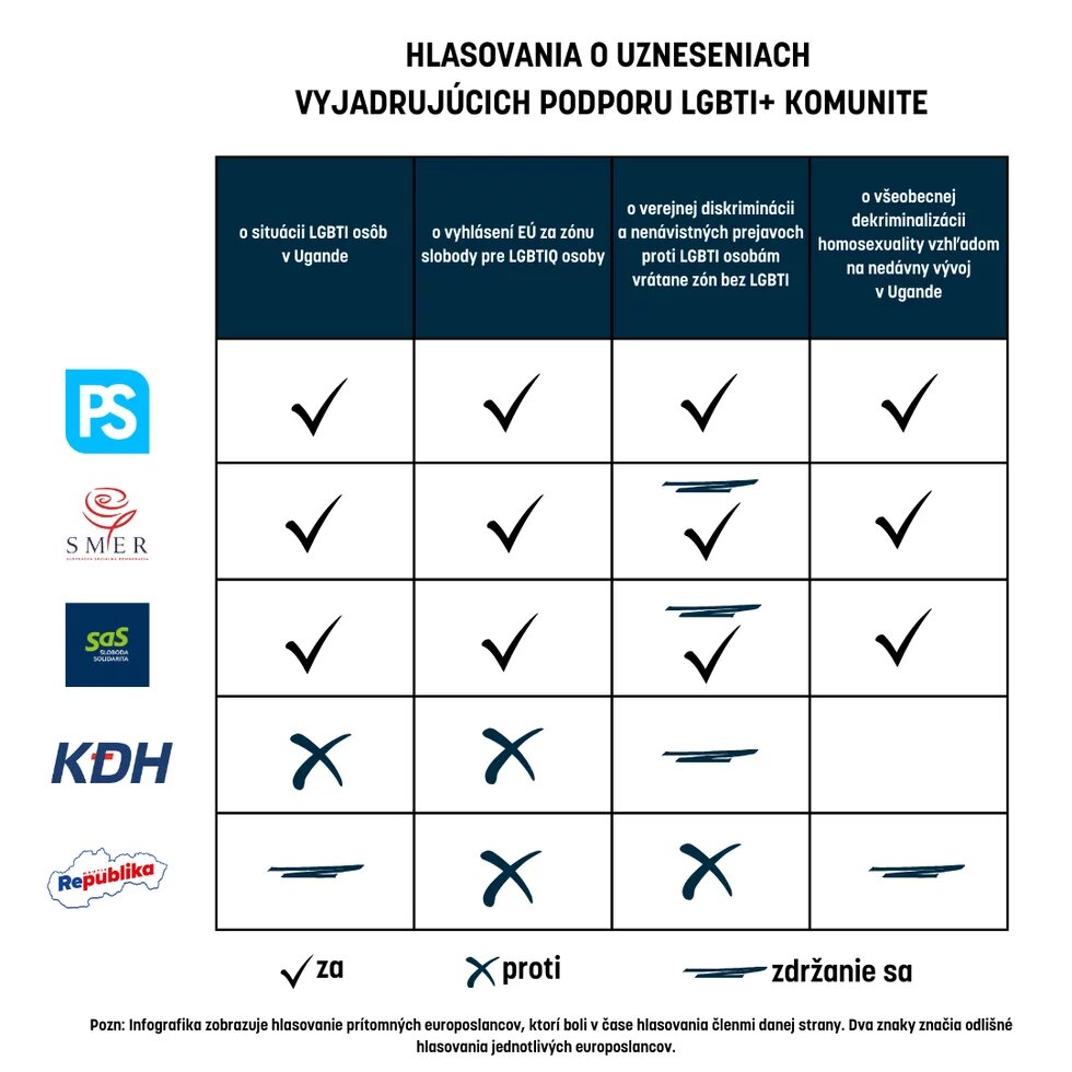 Uznesenia vyjadrujúci podporu LGBTI+ komunite