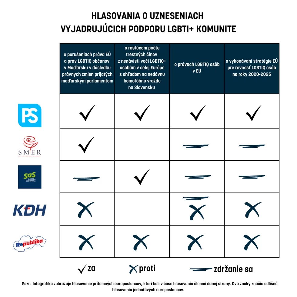 Uznesenia vyjadrujúci podporu LGBTI+ komunite