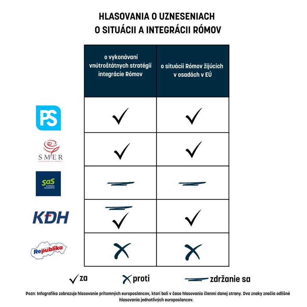 Situácia a integrácia Rómov